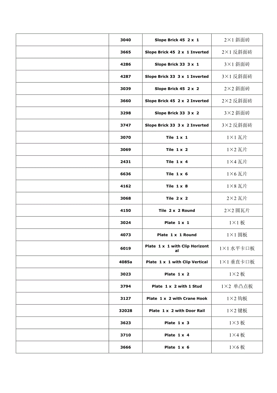 常用乐高零件清单_第2页
