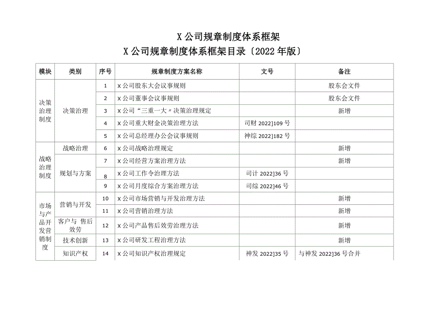 公司规章制度体系框架_第1页