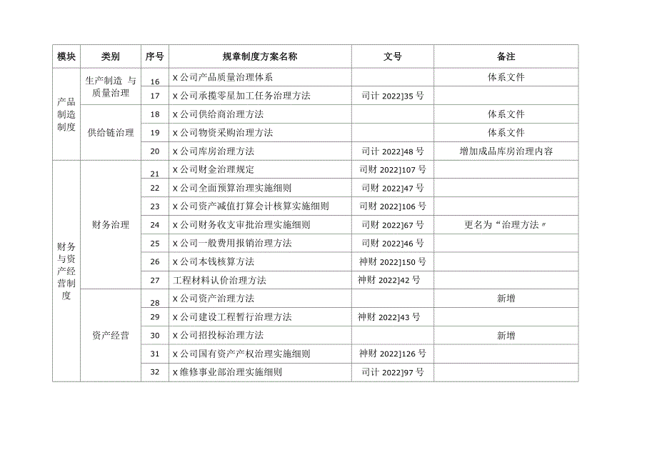 公司规章制度体系框架_第3页