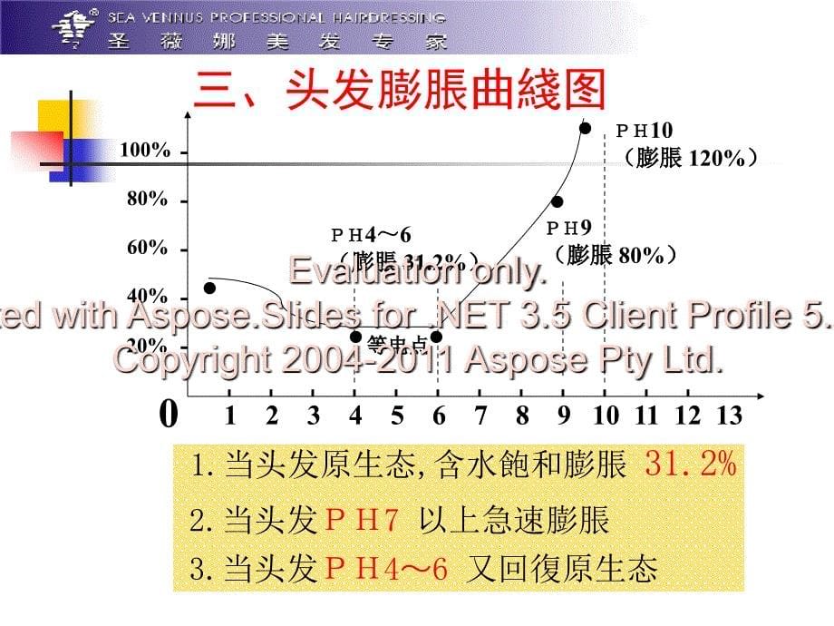 酸碱平衡烫区别新与染膏的说明_第5页