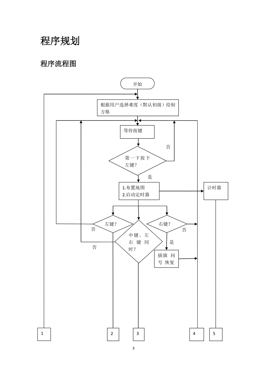 VB.NET扫雷游戏_第4页