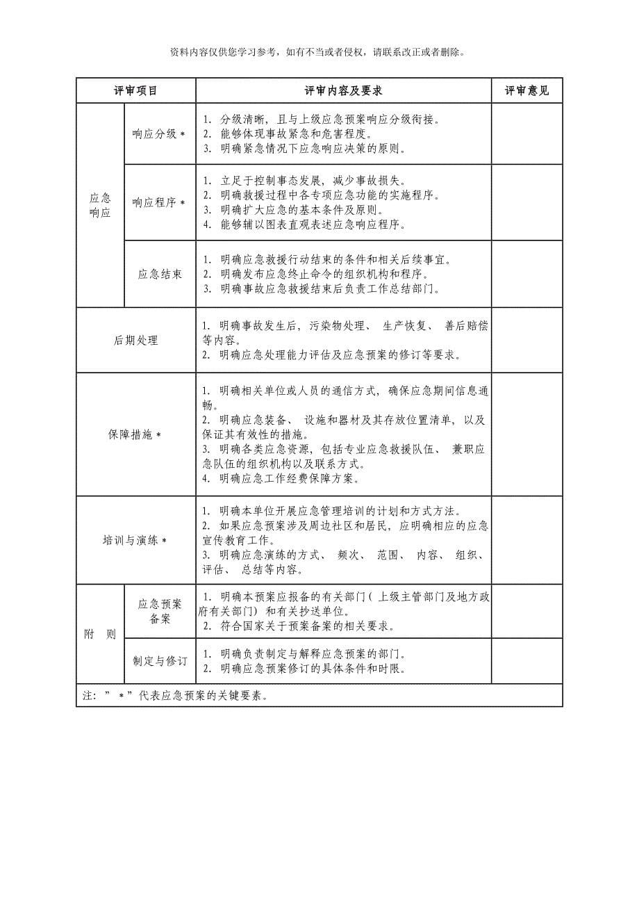 应急预案备案需提供的材料样本.doc_第5页