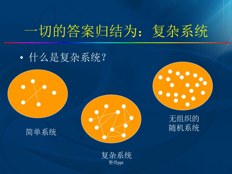 复杂系统理论在管理科学中的应用_第3页