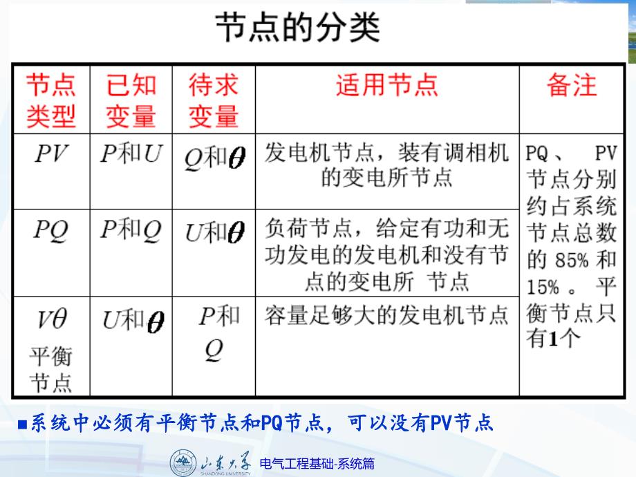 电气工程基础-系统篇_第2页