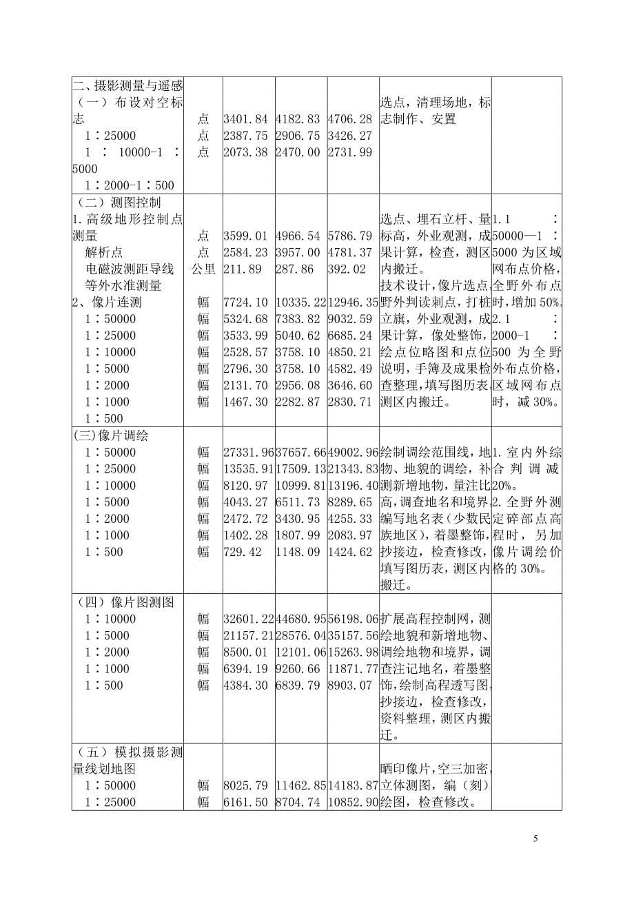 《测绘工程产品价格》和《测绘工程产品困难类别细则》.doc_第5页