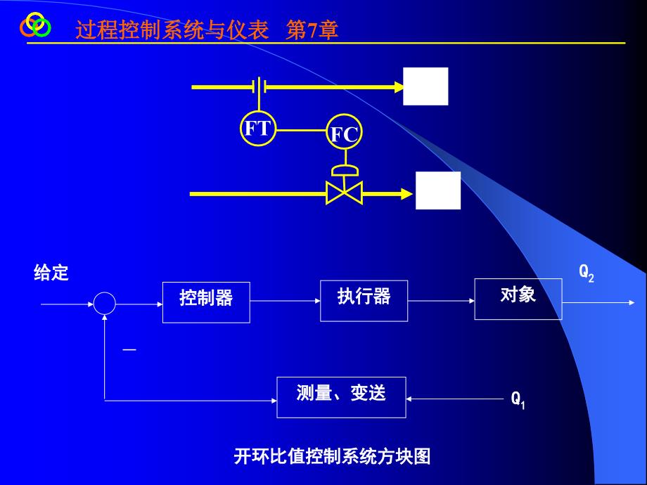 第7复杂控制系统下_第3页