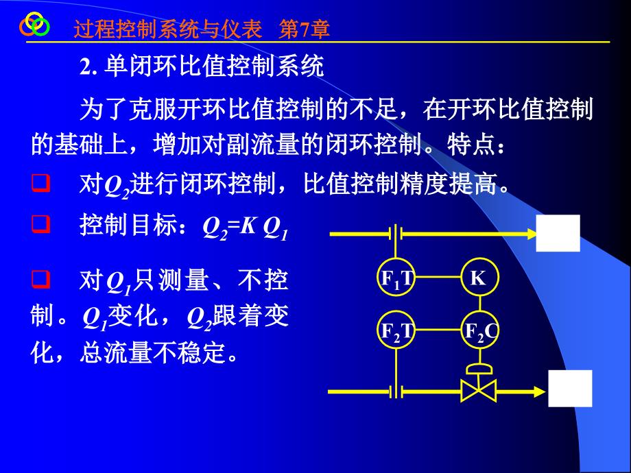 第7复杂控制系统下_第4页