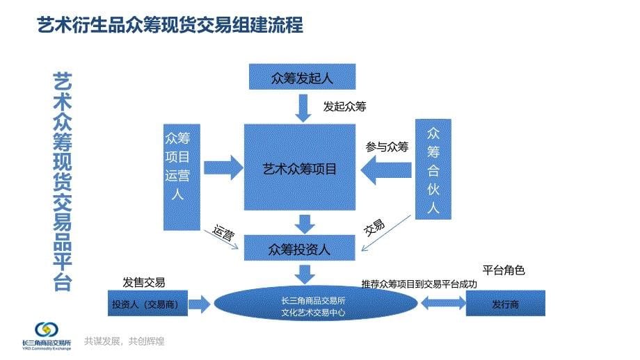 文化艺术品交易模式_第5页