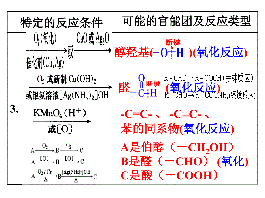 考点二有机物合成与推断_第2页