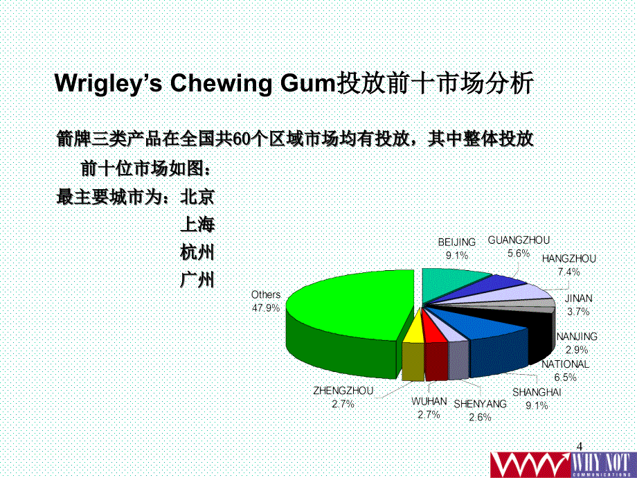 慧聪箭牌口香糖电视投放分析监测_第4页