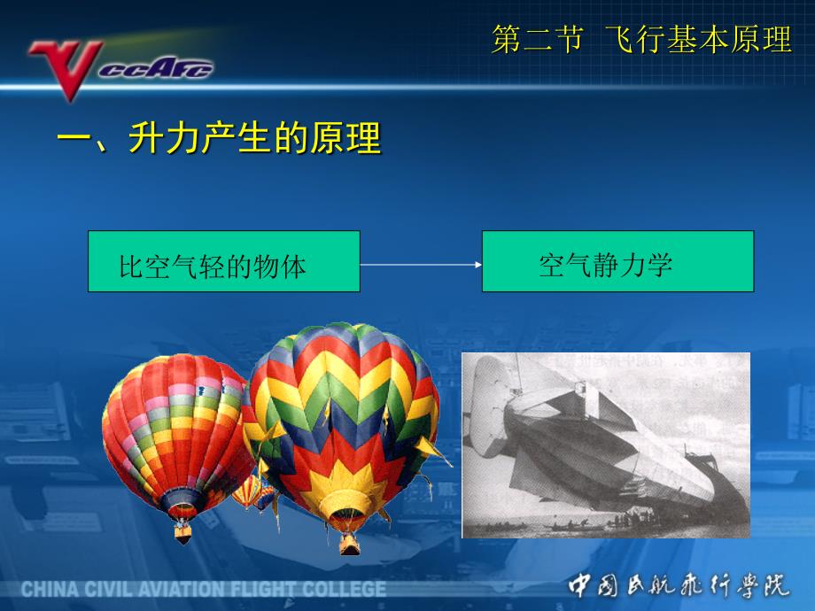 飞行基本原理教学课件.ppt_第3页