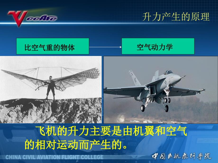 飞行基本原理教学课件.ppt_第4页