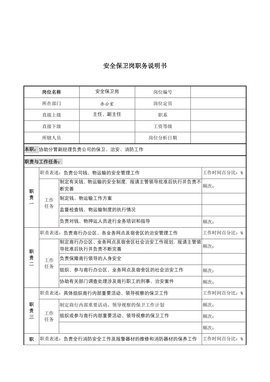 某市商业银行办公室安全保卫岗职务说明书_第1页