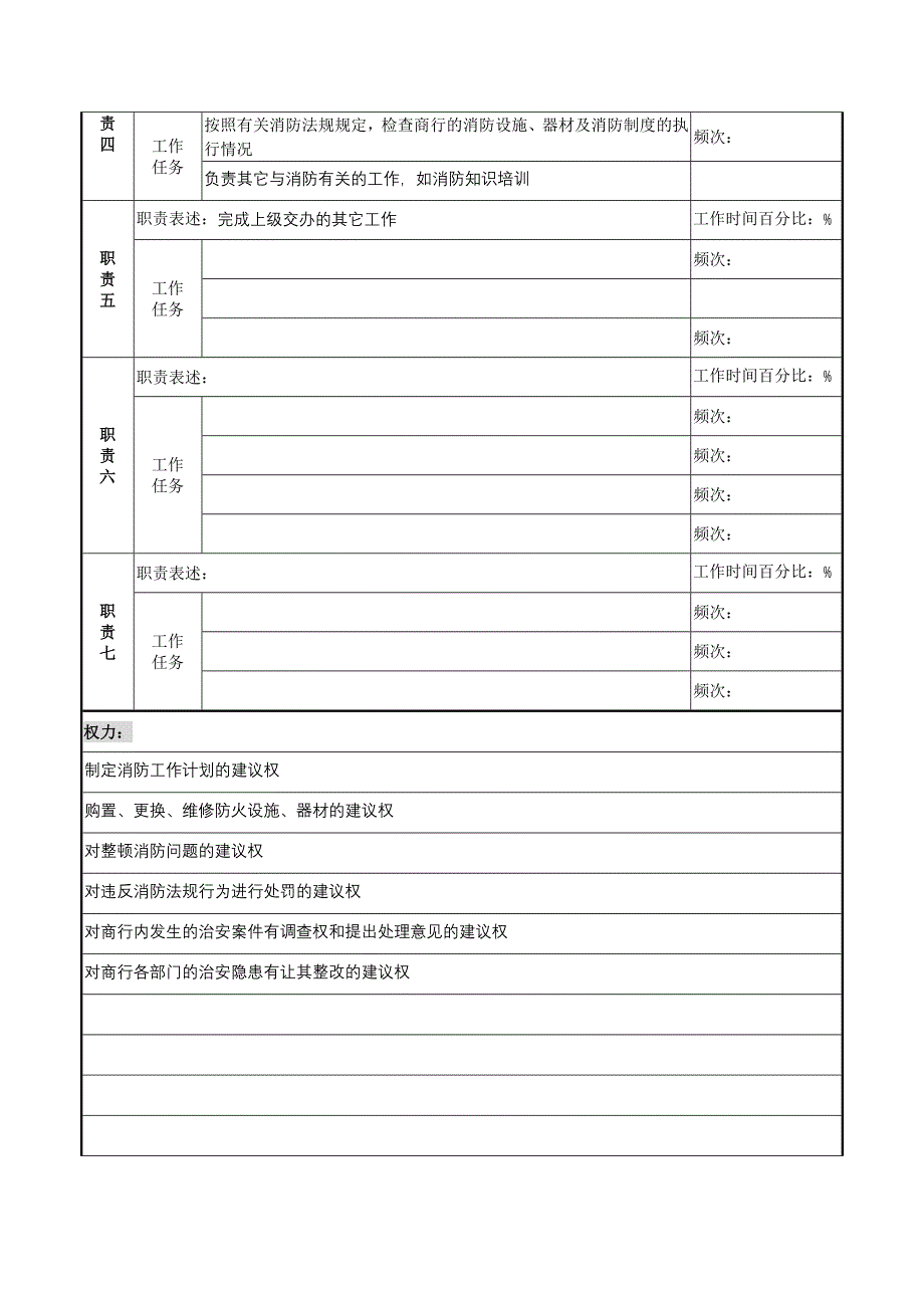 某市商业银行办公室安全保卫岗职务说明书_第2页