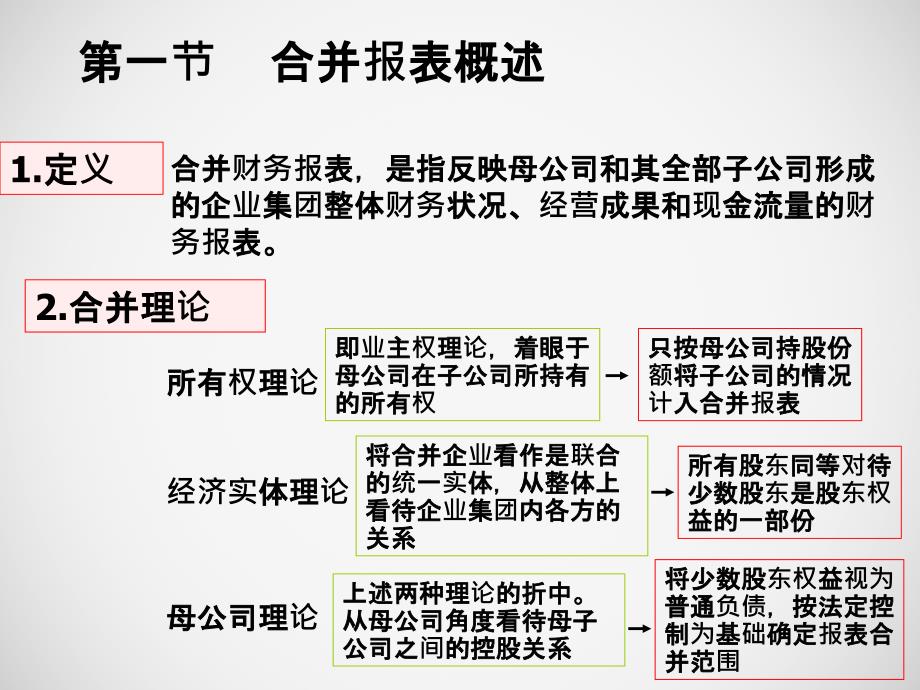 二章合并财务报表详解_第3页