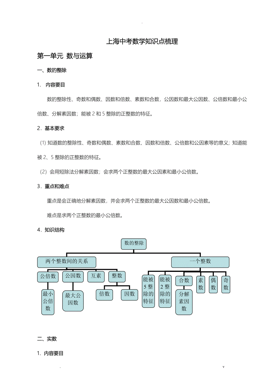 上海中考数学知识点梳理_第1页