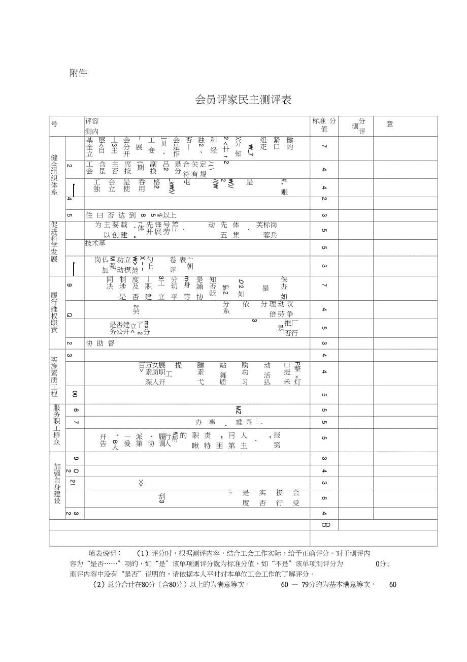 公司工会委员会会员评议职工之家工作制度_第5页