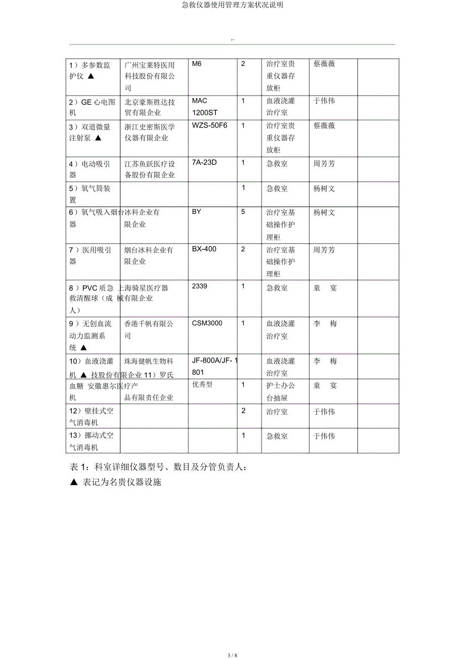 抢救仪器使用管理方案情况说明.docx_第3页