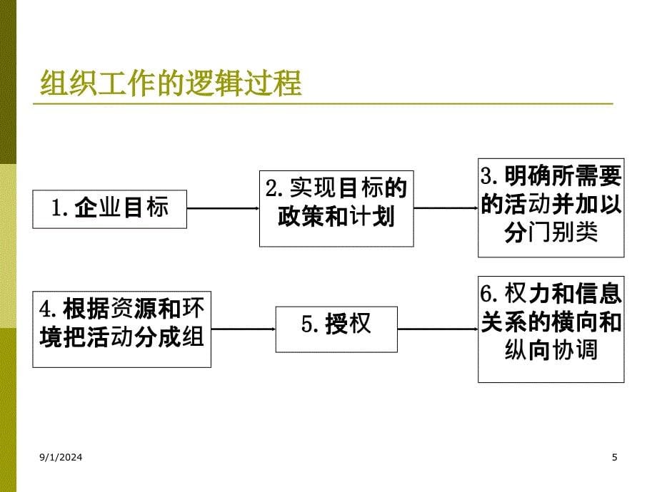 管理学MANAGEMENT_第5页