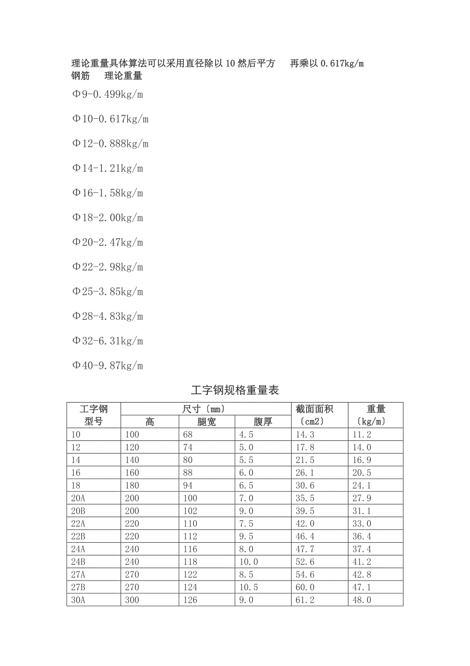 钢筋理论重量表[]_第2页