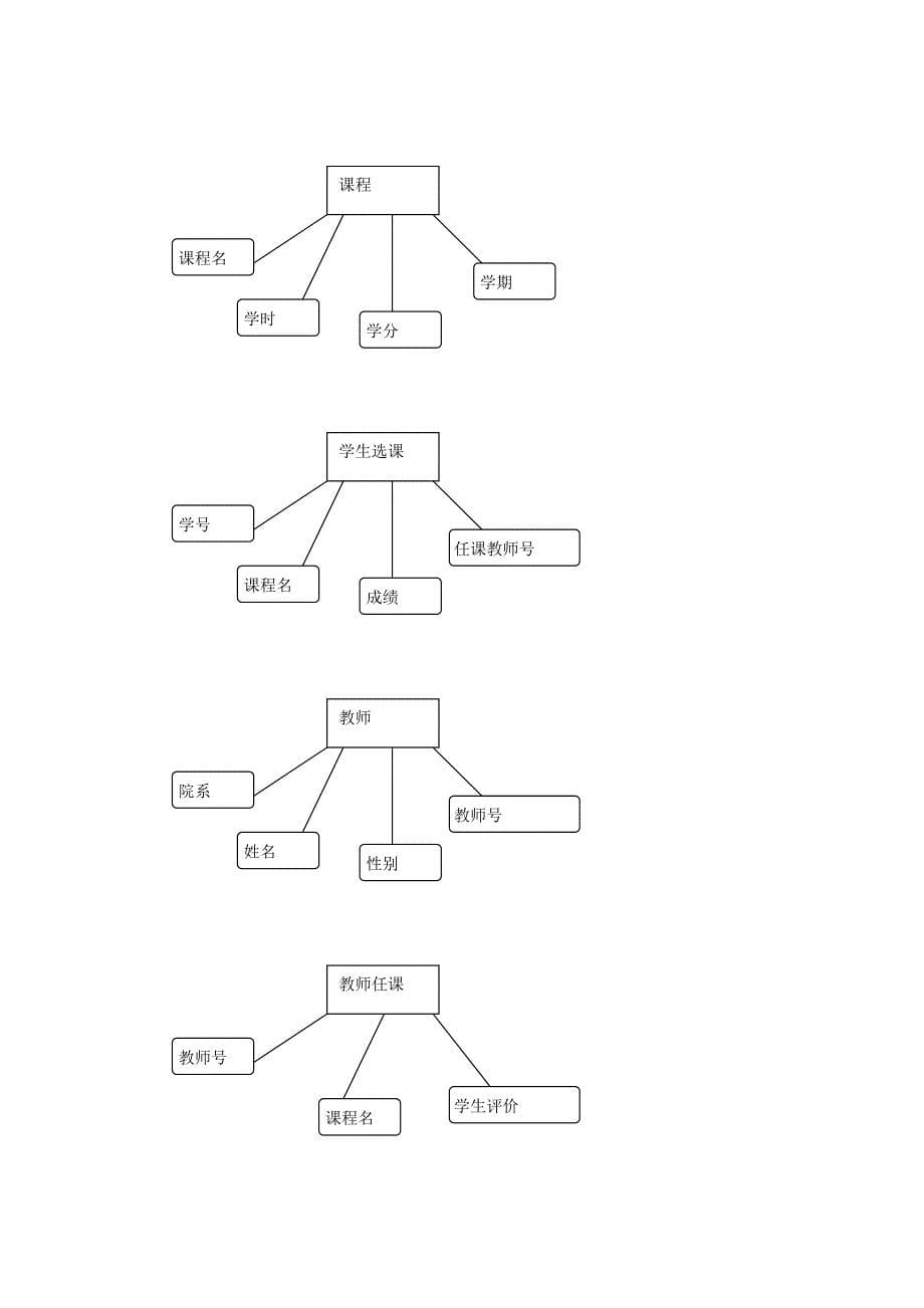 学生成绩智能管理系统课设_第5页