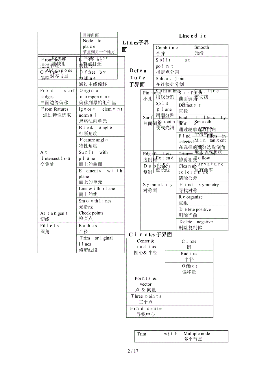 hypermesh菜单翻译A_第2页