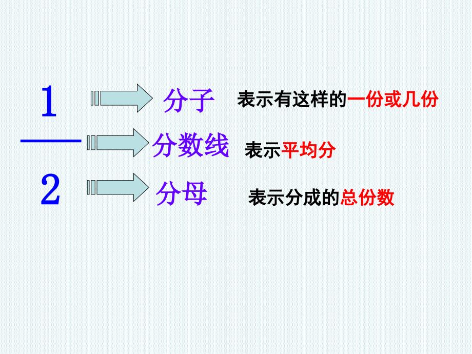 新人教版分数的产生和意义ppt课件_第3页