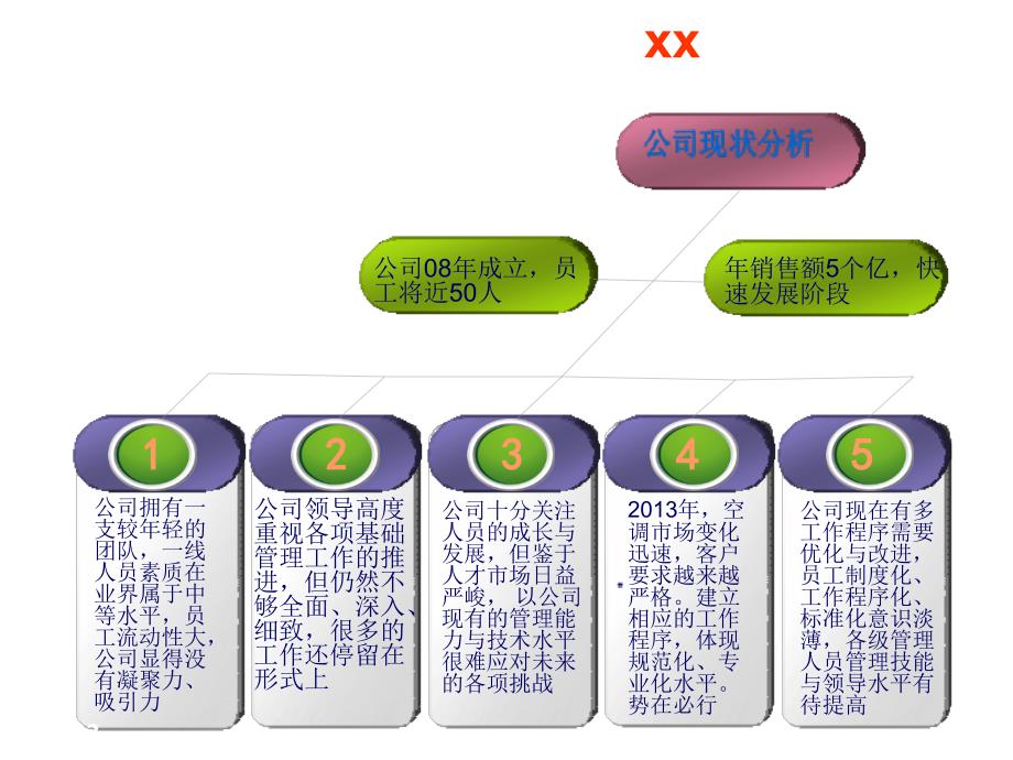 培训计划建议方案ppt课件_第2页