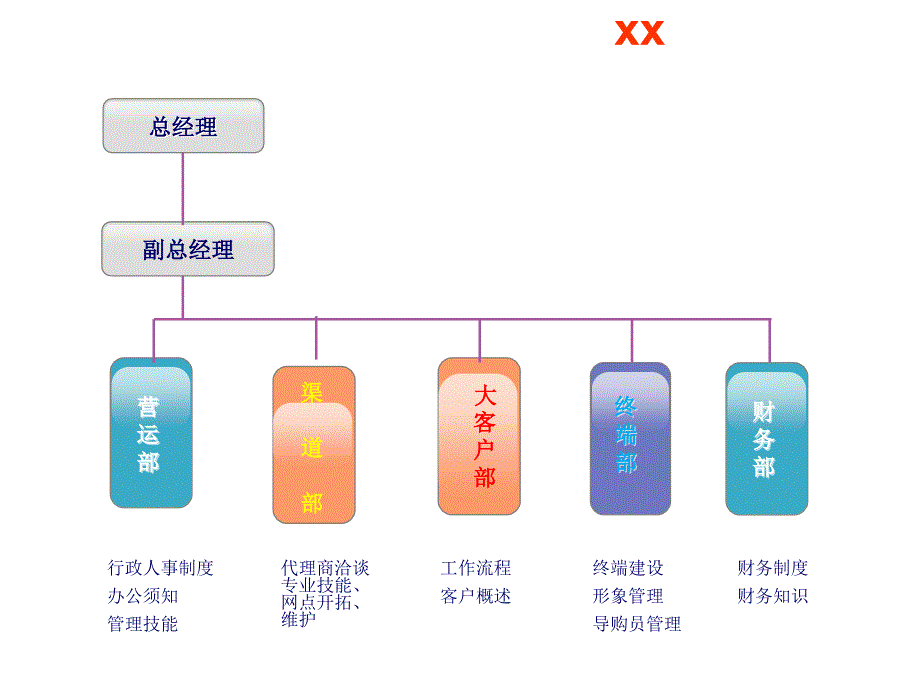 培训计划建议方案ppt课件_第3页