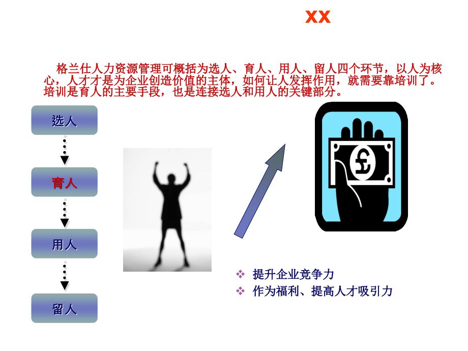 培训计划建议方案ppt课件_第4页