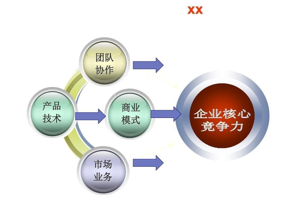 培训计划建议方案ppt课件_第5页