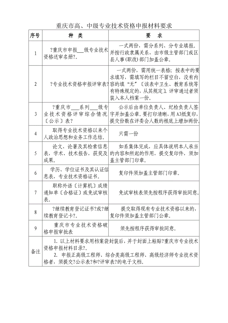 职称评审相关表格_第1页