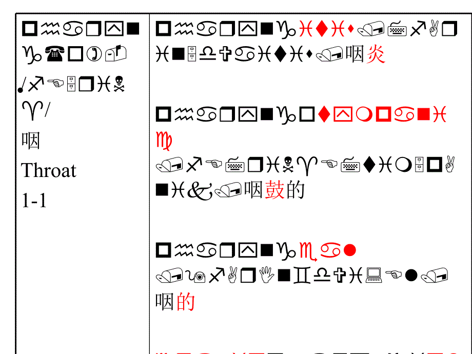 最新医学英语第6章消化系统精品课件_第2页