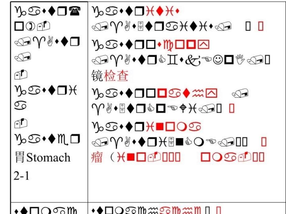 最新医学英语第6章消化系统精品课件_第4页