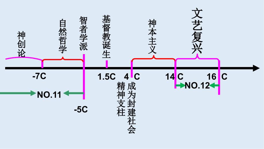 新素养同步导学岳麓版高中历史必修三课件：第12课 文艺复兴巨匠的人文风采2_第2页