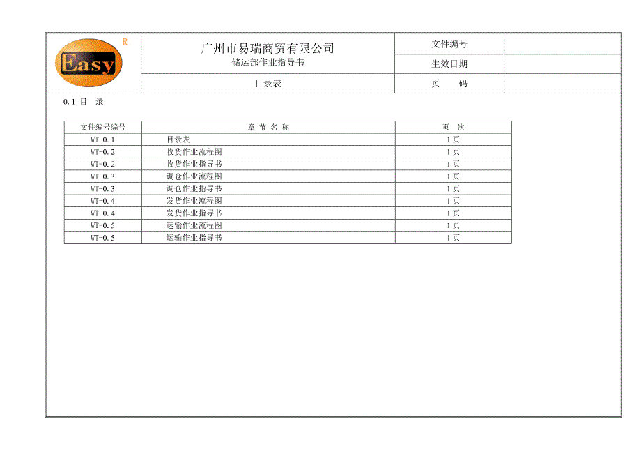 商贸公司储运部作业流程指导书_第2页