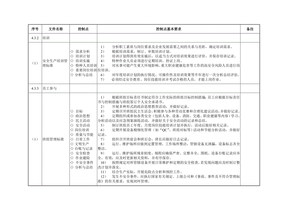 00风电企业安全生产管理体系标准控制点基本要求_第2页