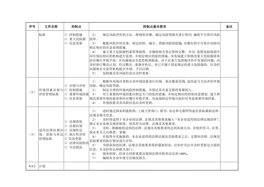 00风电企业安全生产管理体系标准控制点基本要求_第4页