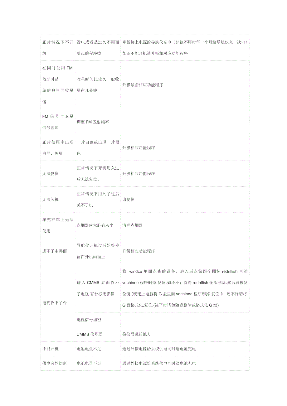 导仪常见故障的解决方法.doc_第2页