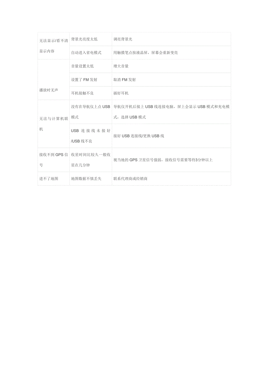 导仪常见故障的解决方法.doc_第3页