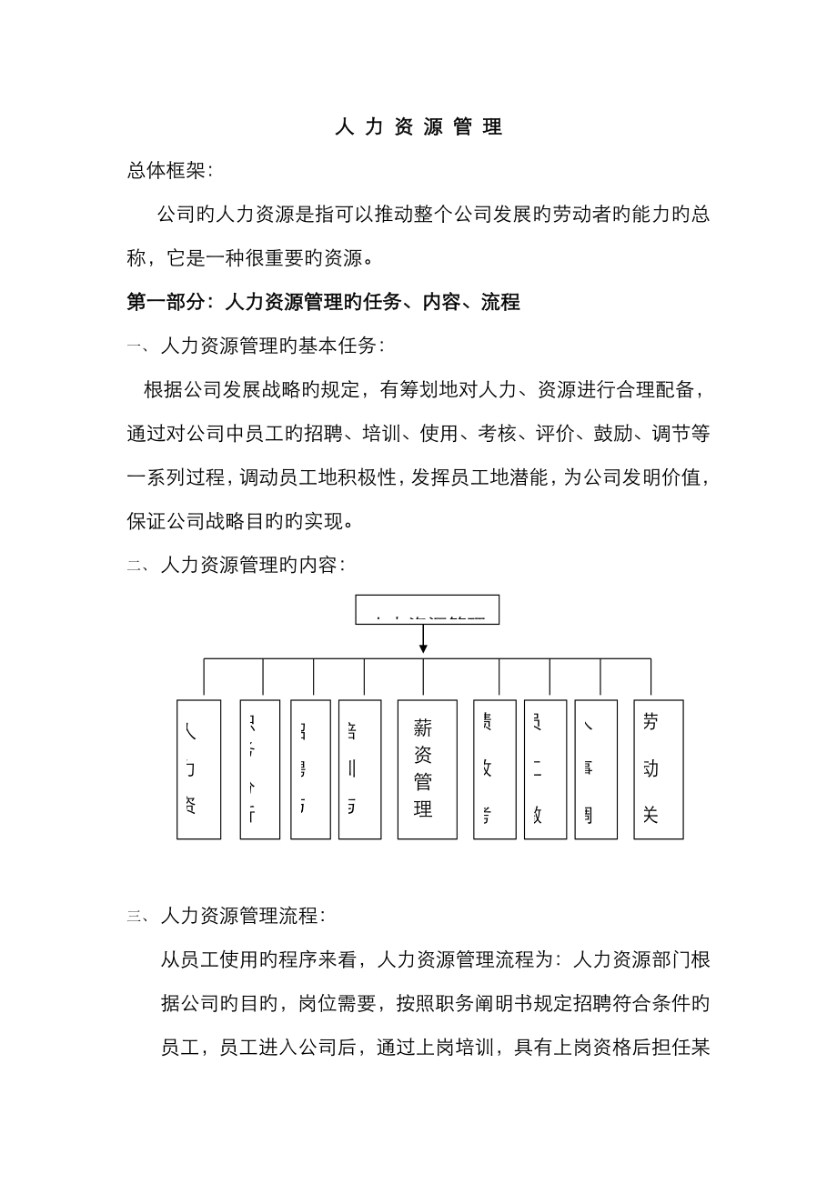 公司人事管理新版制度与岗位基本职责_第1页