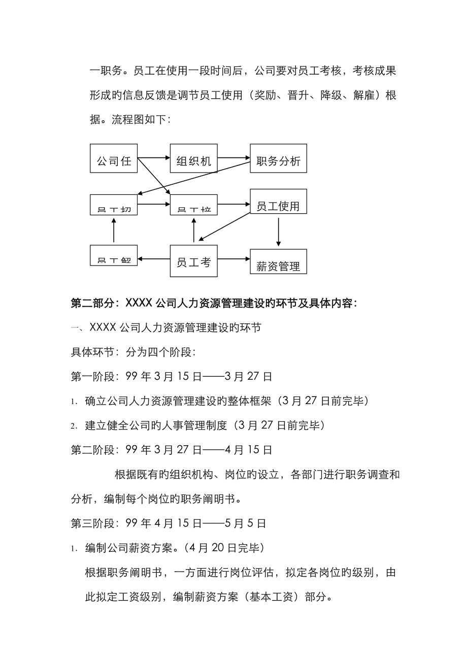 公司人事管理新版制度与岗位基本职责_第2页