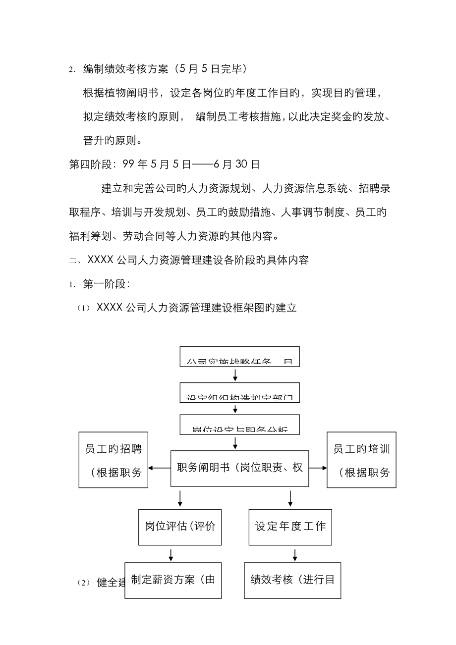 公司人事管理新版制度与岗位基本职责_第3页