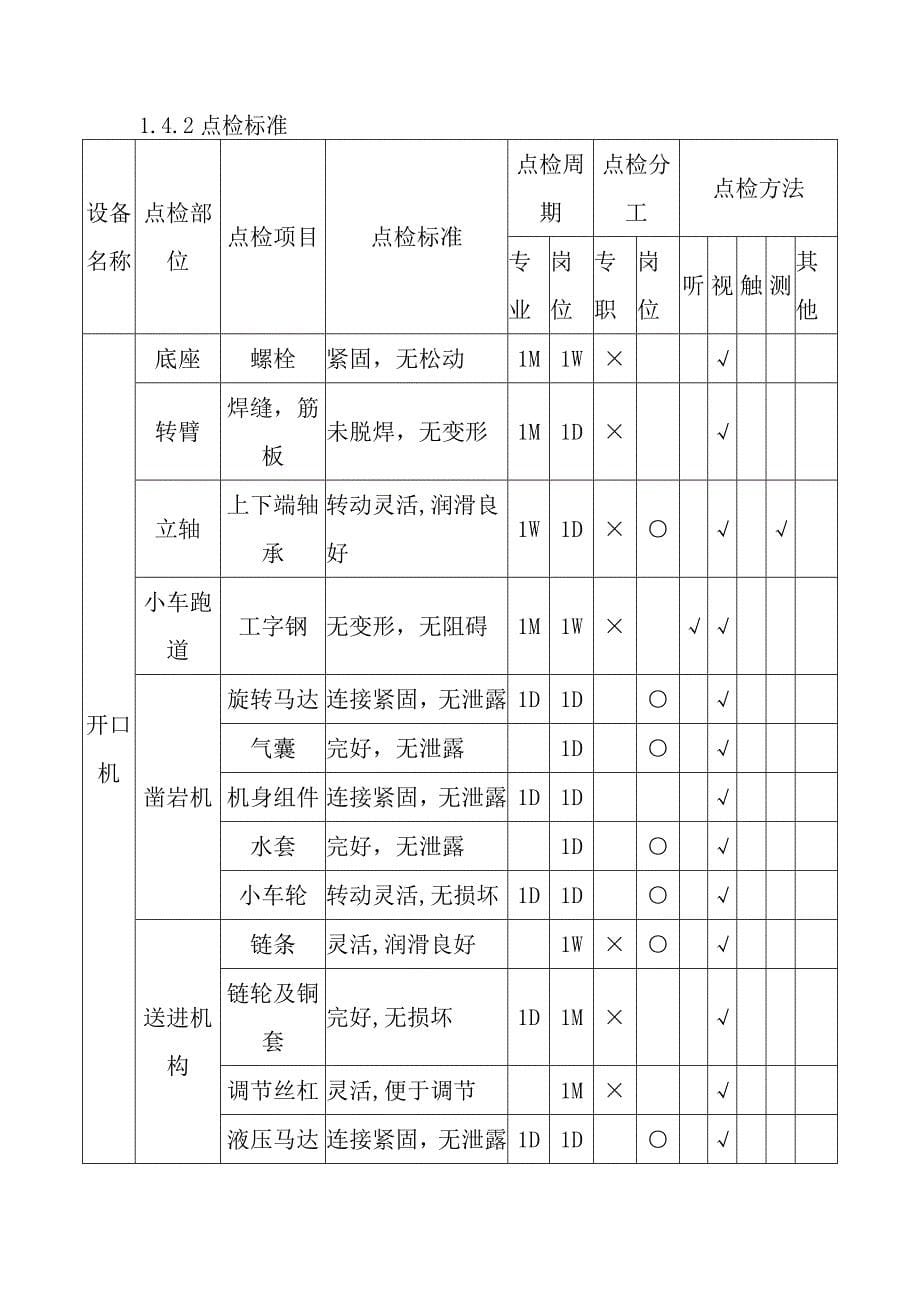 1#炉开口机泥炮培训教材_第5页