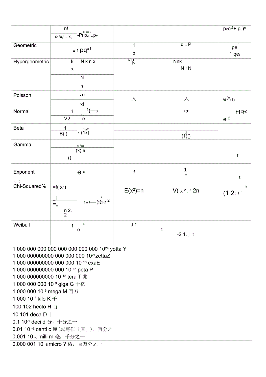 微积分公式大全_第4页