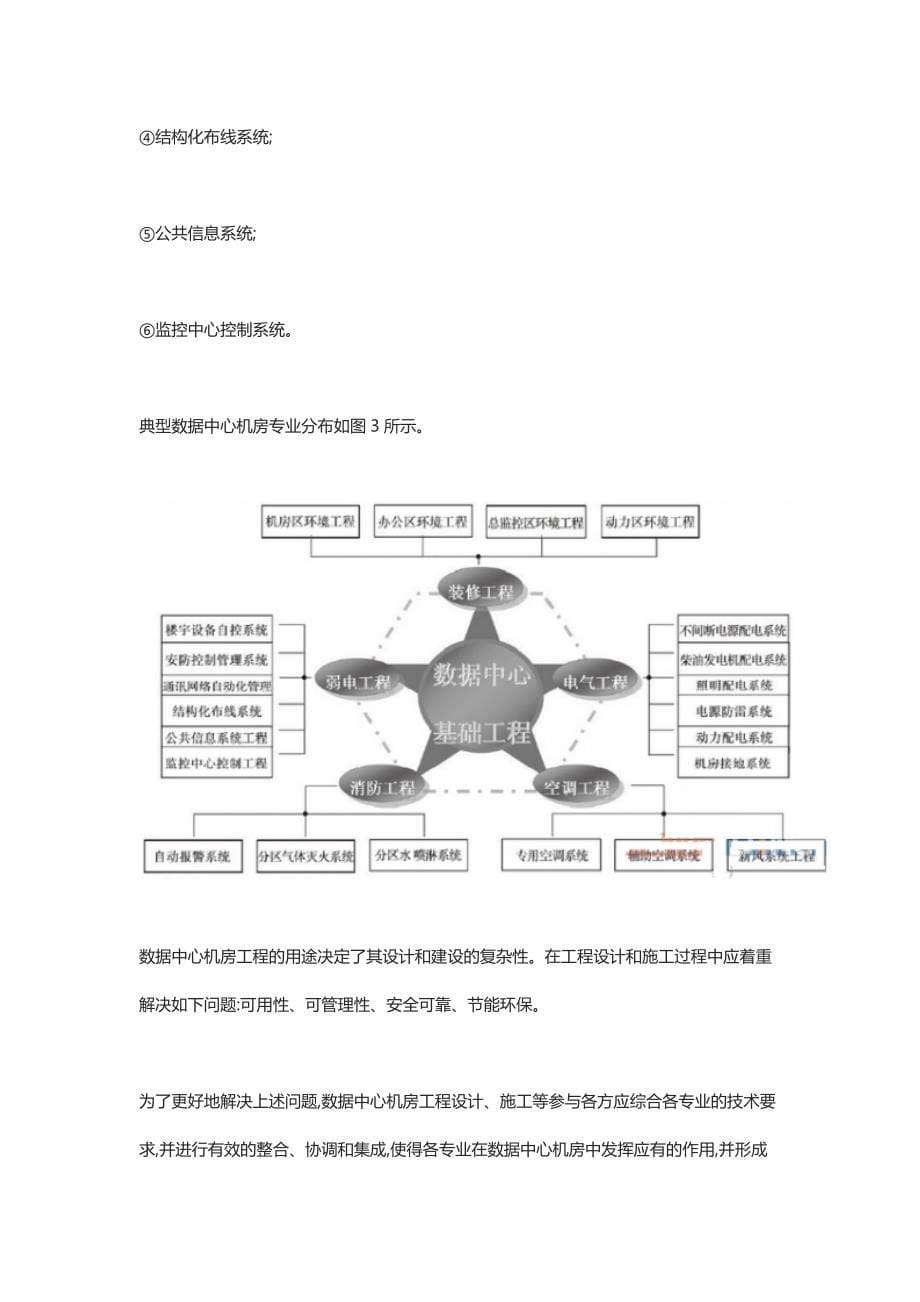 IDC机房装修数据中心机房模型介绍_第5页