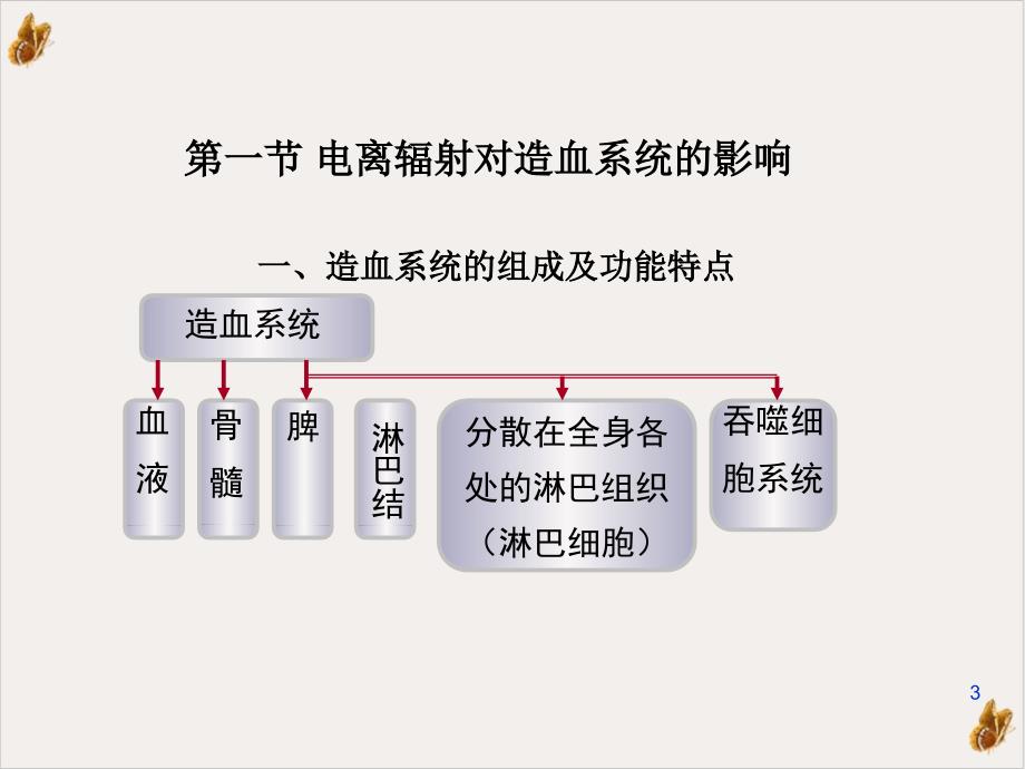 电离辐射对造血和免疫系统的影响课件_第3页