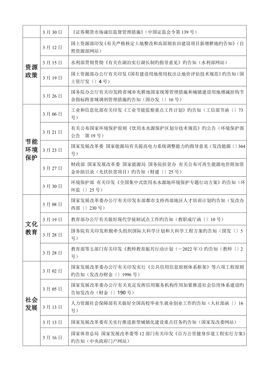 新版份主要宏观调控政策_第4页