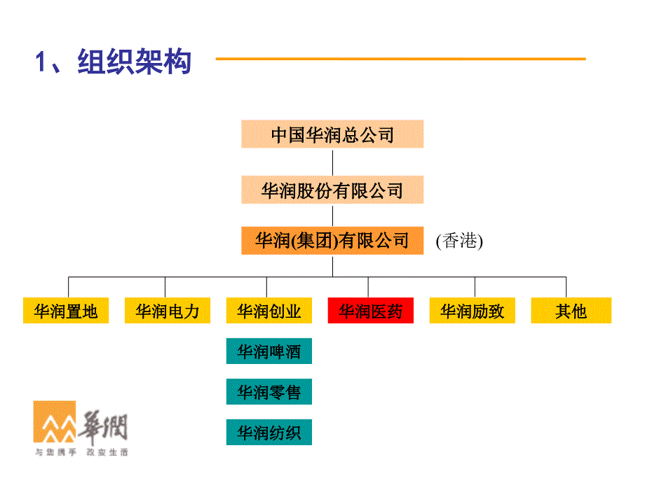 某集团6S与战略管理_第4页