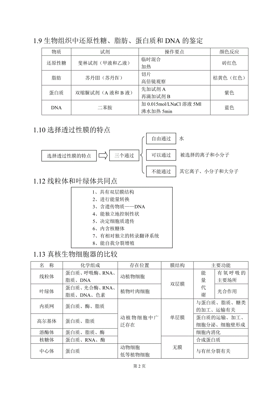 高中生物知识点总结(全).doc_第2页